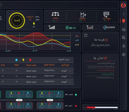 خدمات فراتک
