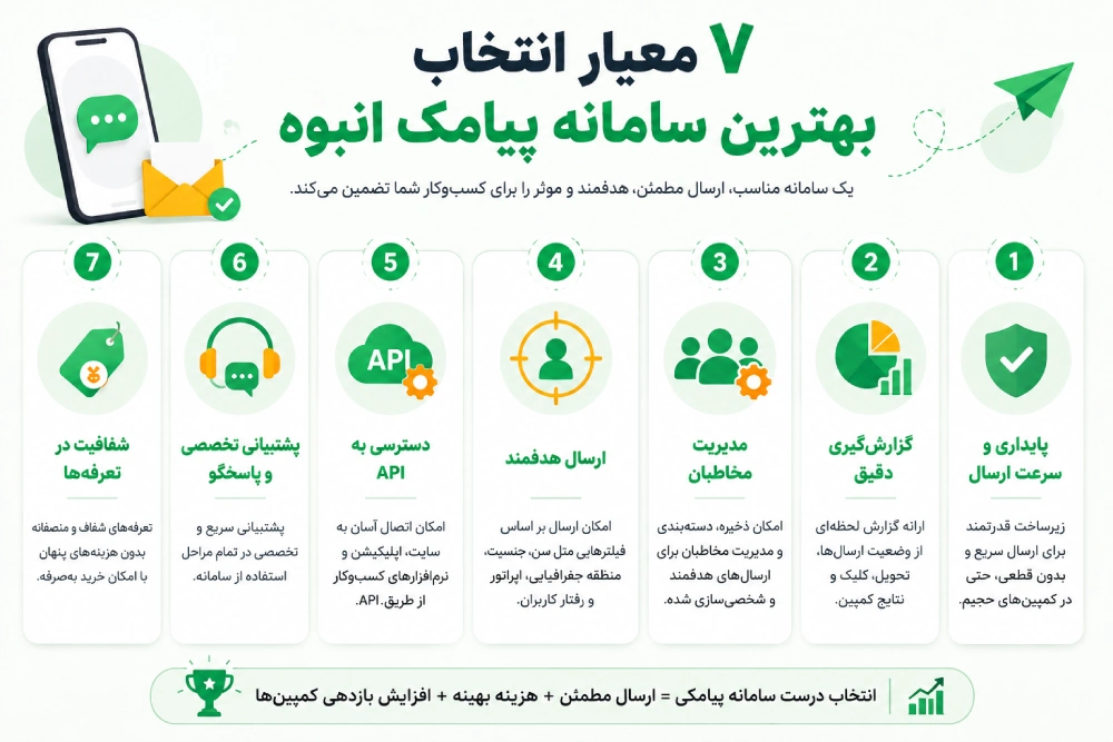 انتخاب بهترین سامانه پیامک انبوه