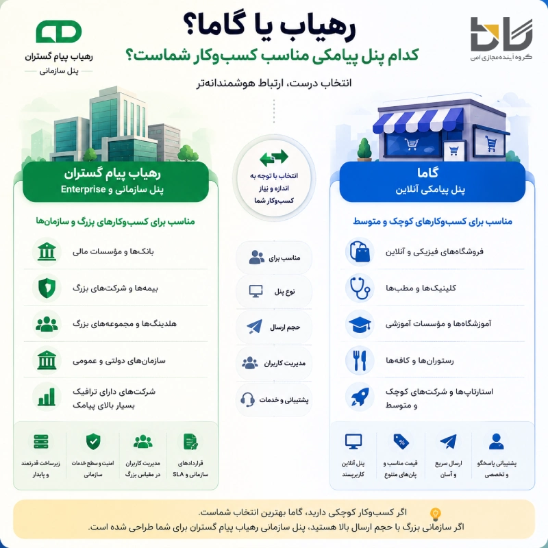 پنل پامکی رهیاب یا گاما