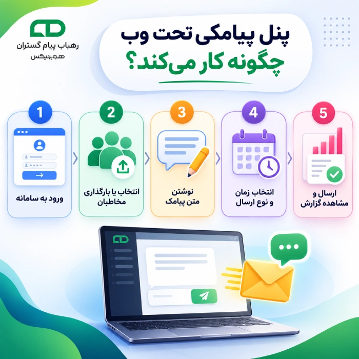 پنل پیامکی تحت وب چگونه کار میکند
