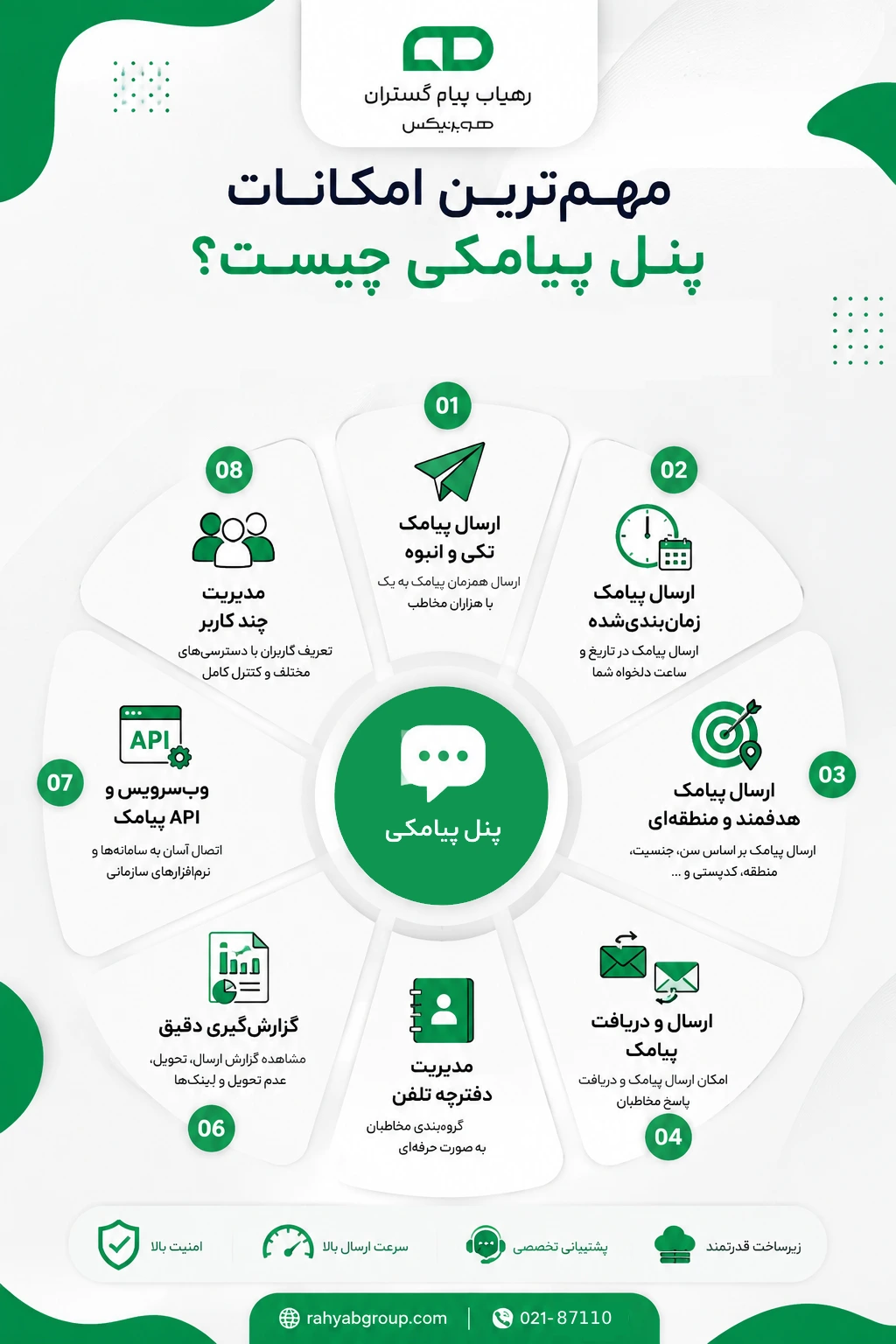 مهمترین امکانات پنل پیامکی