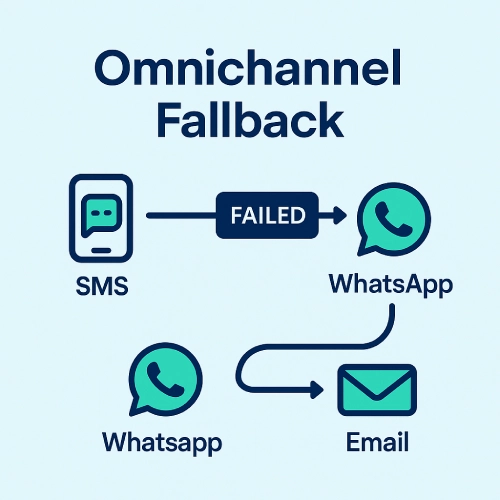 سیستم امنی چنل