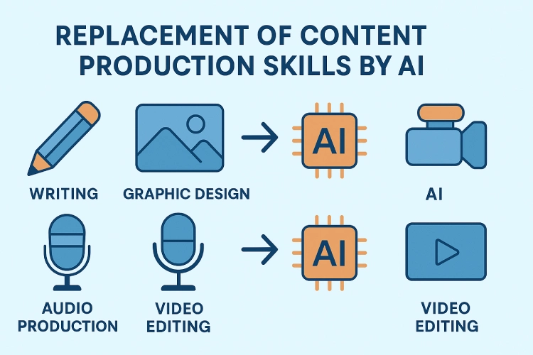 شغل های در خطر انقراض