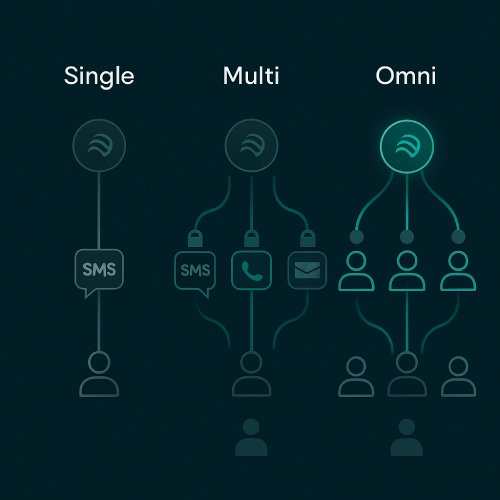 مقایسه امنی چنل - مولتی چنل و سینگل چنل