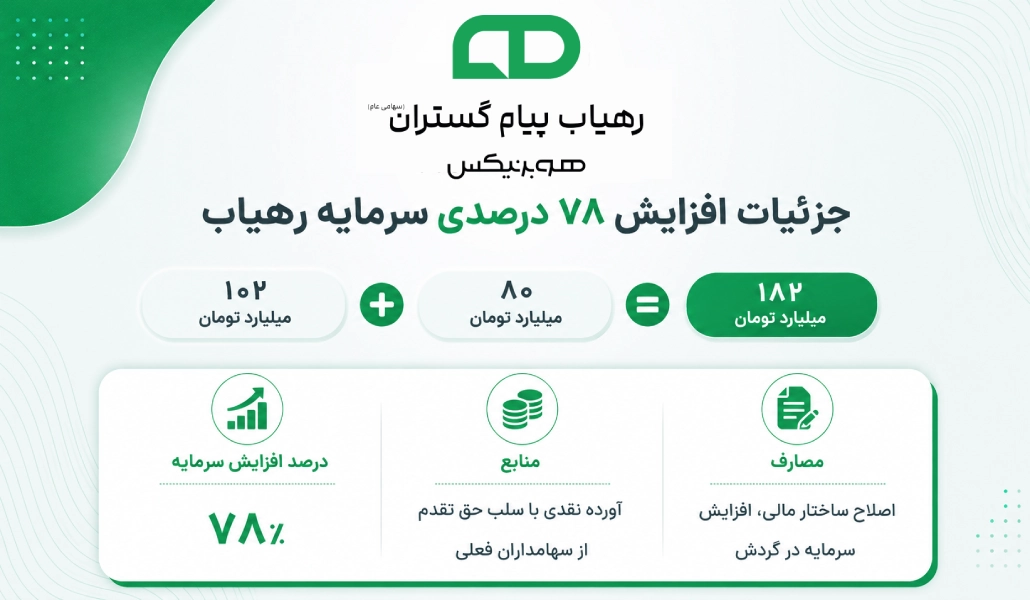 جزییات افزایش ۷۸ درصدی سرمایه رهیاب